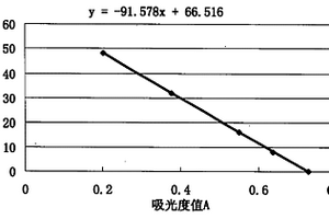 双草酸硼酸锂中游离草酸的测定方法