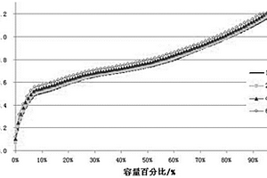 快充兼高能量密度锂离子电池的制作方法