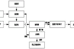 废旧锂电池拆解物料的湿法脱胶方法