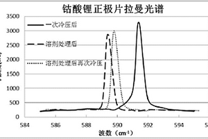 锂离子电池正极片及其制备方法