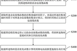 锂电池的静置弛豫仿真方法、系统、终端设备及存储介质