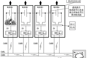 梯次利用动力锂电池储能系统的测控系统多级安全隔离架构
