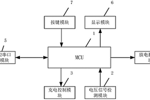 不同锂电池智能控制充电装置