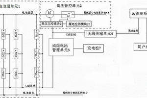 动力锂电池全生命周期智能监管系统