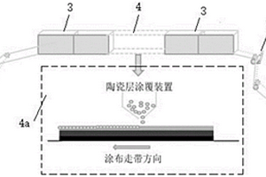 多功能锂离子电池用涂布机