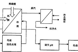 利用生产磷酸铁锂过程中产生的氨气制备磷酸二氢铵的方法