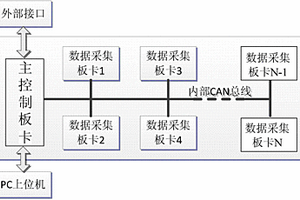 锂电池组管理系统