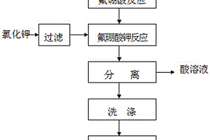 利用六氟磷酸锂回收混合酸生产氟硼酸钾的方法