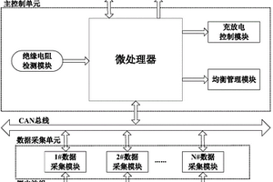 基于N/M冗余均衡策略的动力锂电池管理系统