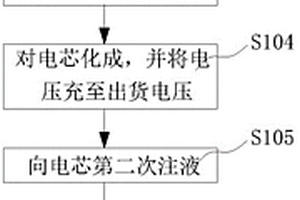 锂离子电池化成分容方法