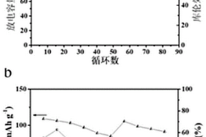 聚芳醚酮及其制备方法和在锂电池隔膜中的应用