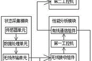基于EIS的锂电池剩余寿命预测系统及方法