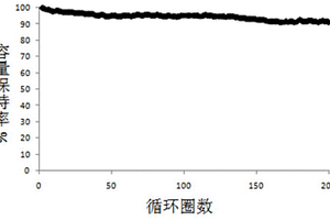 具有聚酰亚胺保护涂层的金属锂负极及其制备和应用