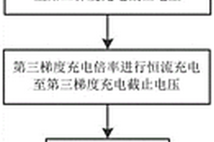 锂离子电池阶梯限压快速充电方法