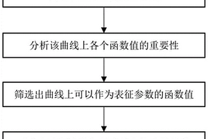 基于容量增量变化量曲线的锂电池健康状态估计方法