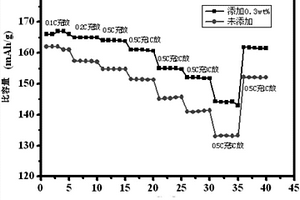 富锂碳材料、其制备方法及应用