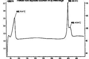 锂离子电池爆炸原因测试方法