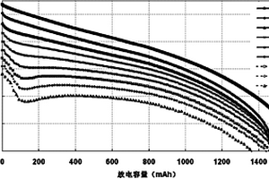 动力与储能锂离子电池及其制备方法