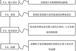 1至7号固态锂离子电池的加工工艺