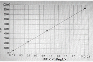 测定锆及锆合金中锂含量的方法