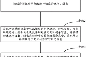 动力锂离子电池老化的快速检测方法