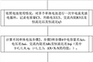 快速充/放电锂离子电池的三点式筛选方法