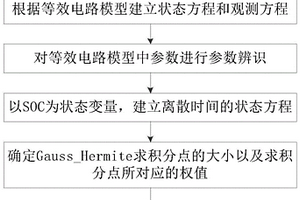 基于求积分卡尔曼滤波的锂电池剩余电量估计方法