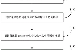 锂电池化成阶段产品质量预测方法及系统