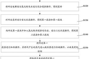 锂离子电池电解液综合处理方法
