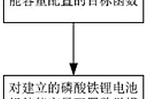 带有多目标优化的风储系统磷酸铁锂电池组储能容量配置设计方法