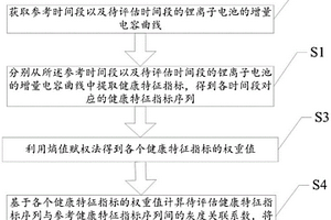 基于增量电容曲线的锂离子电池健康状态估计方法及装置