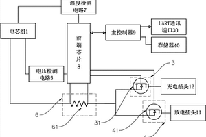 具有通讯功能的锂电池及电动车