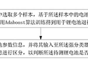 基于Adaboost算法的锂电池退役检测方法及系统