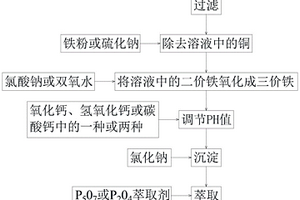 含镍、钴、锰和锂废料的回收方法
