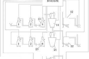 锂离子电池负极石墨材料生产设备