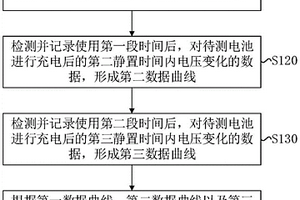 电池析锂检测方法
