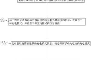 锂离子动力电池低温充电方法、系统和存储介质