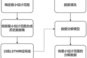 非侵入式估计锂离子电池组内部单元SOH的方法