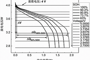 锂离子电池建模仿真及状态诊断方法及其应用