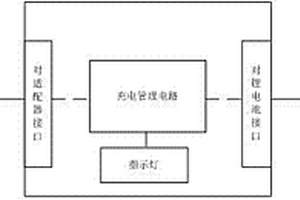 锂电池座式充电器