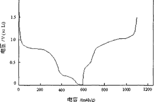 锂离子电池碳包覆锑锌合金负极材料及其制备方法