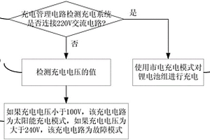 锂电池组基于市电和太阳能充电方法和系统