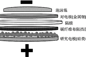 基于碳纤维布阻挡层的硅负极的锂离子电池
