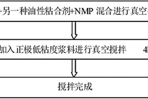 锂电正、负极浆料低粘度处理方法