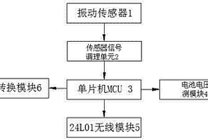 低功耗带振动检测的锂电池组电压检测方法及装置