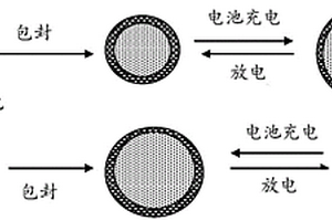 含有受保护的阳极活性材料颗粒的锂二次电池及制造方法