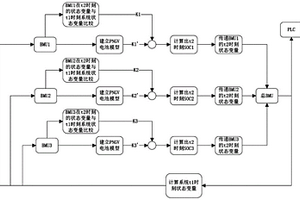 基于港机轮胎吊磷酸铁锂电池并联系统设计的SOC估算法