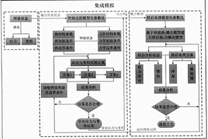面向精确变形控制的2.5mm厚度铝锂合金T型接头焊接结构集成模拟方法