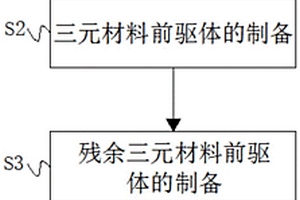 改进的动力三元圆柱锂电池正极材料及其制备方法