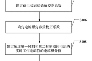 储能锂电池荷电状态监控方法与装置